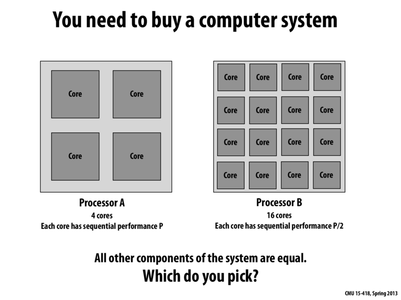 Comparing Two Processors